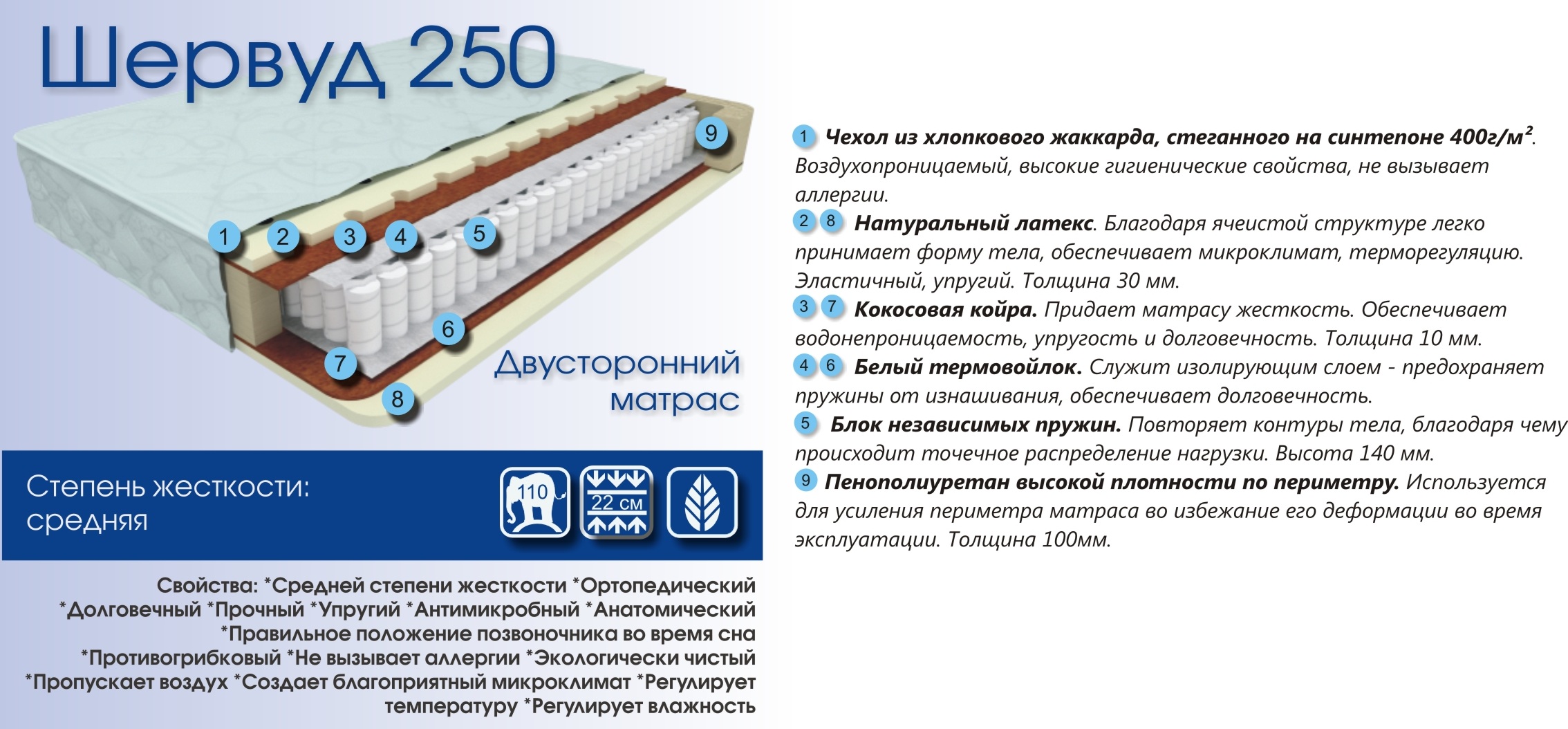 Правила ппу. Степень жесткости матраса. ППУ высокой плотности. Матрас Шервуд релакс. Формованного полиуретана высокой плотности.