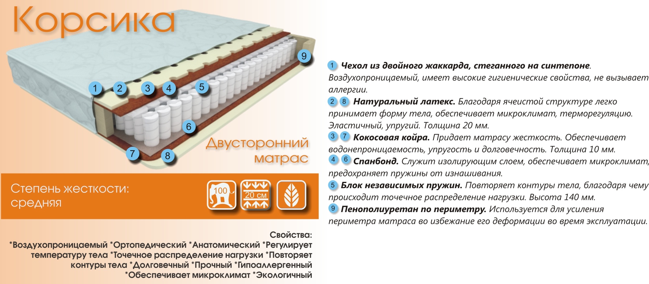 Матрас релакс Корсика 160x186 пружинный