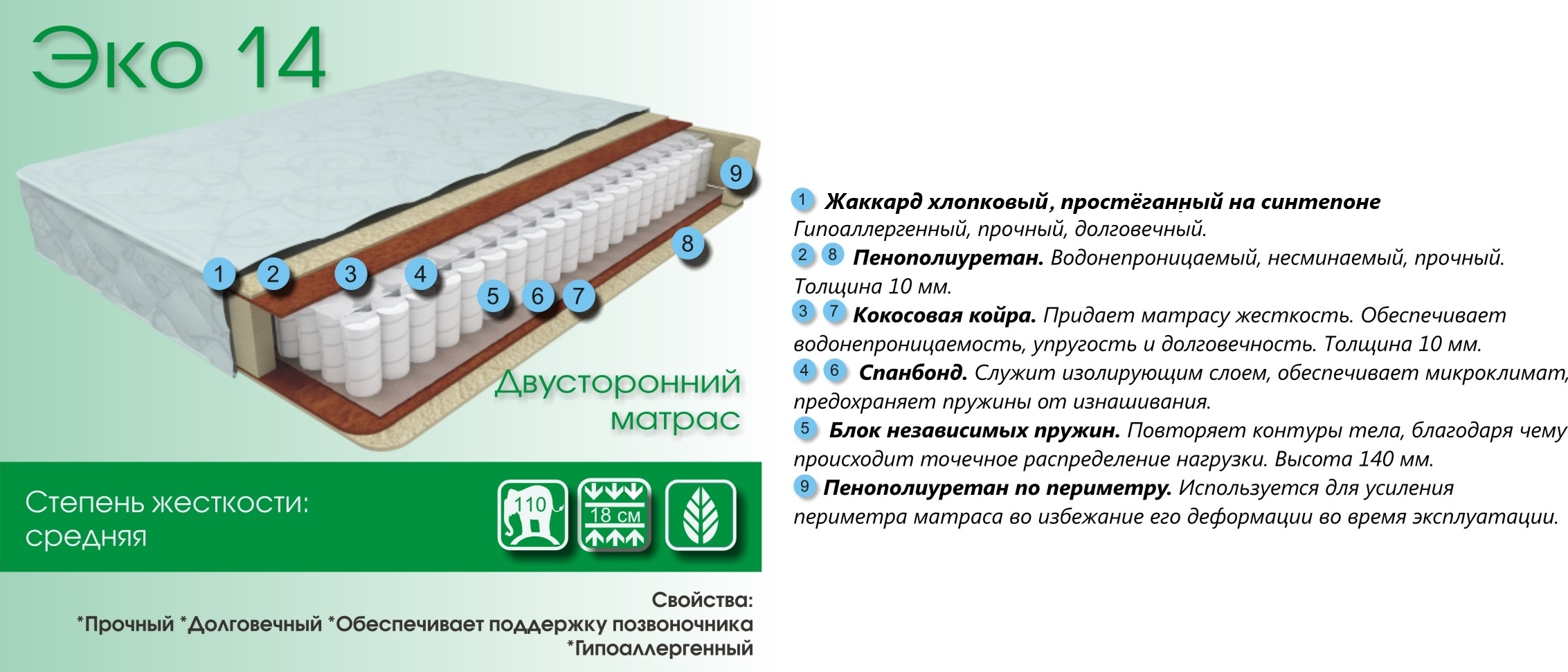 Матрас релакс эко 1